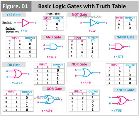 Logic .